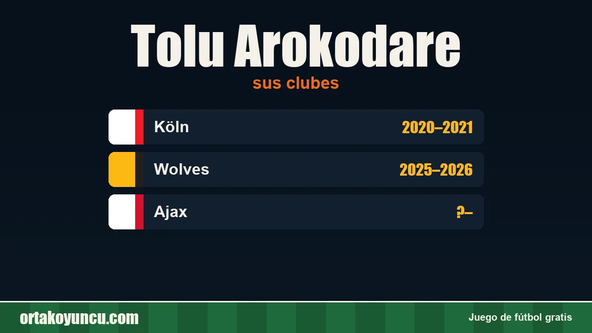 Tolu Arokodare: clubes y años