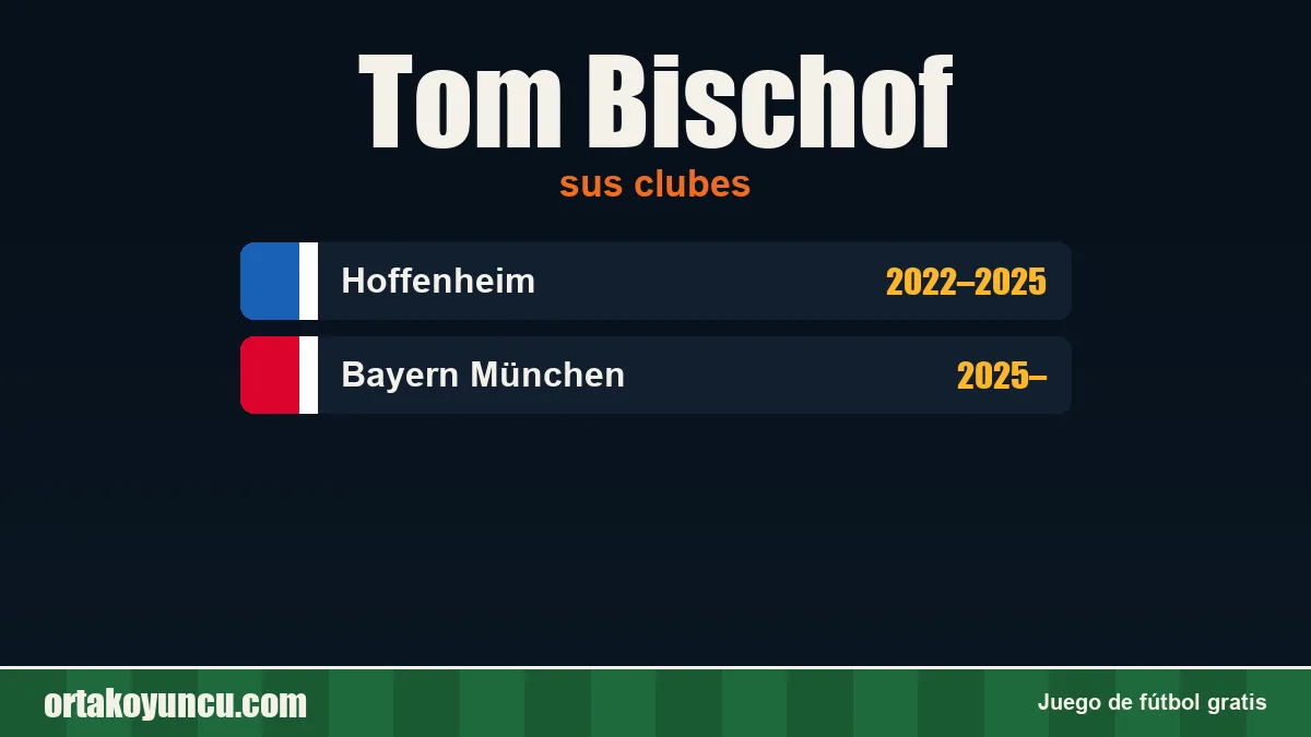Tom Bischof: clubes y años