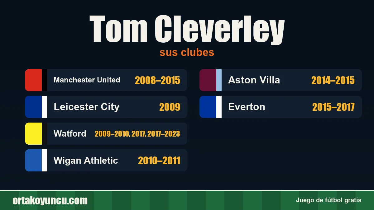 Tom Cleverley: clubes y años