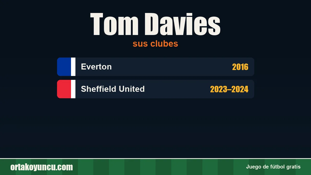Tom Davies: clubes y años