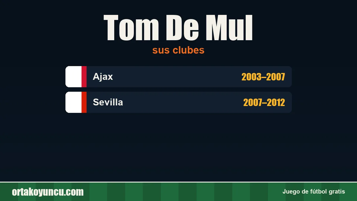 Tom De Mul: clubes y años