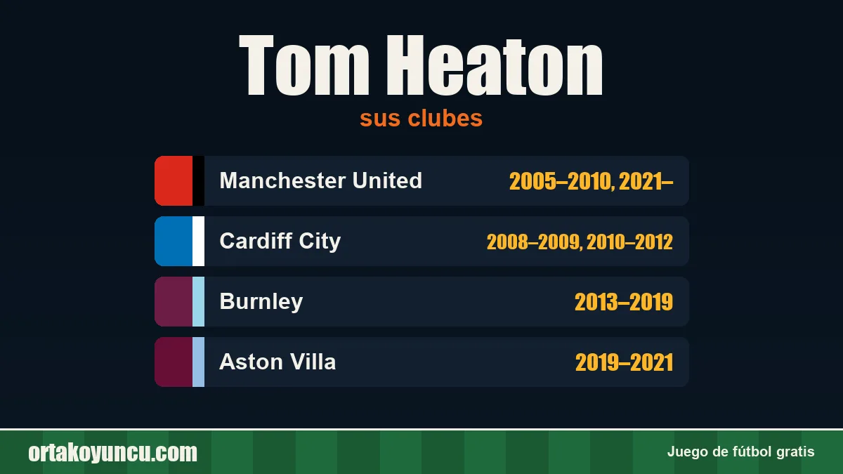 Tom Heaton: clubes y años