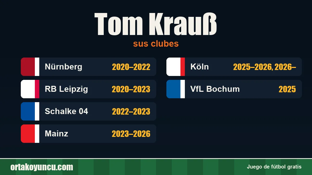 Tom Krauß: clubes y años