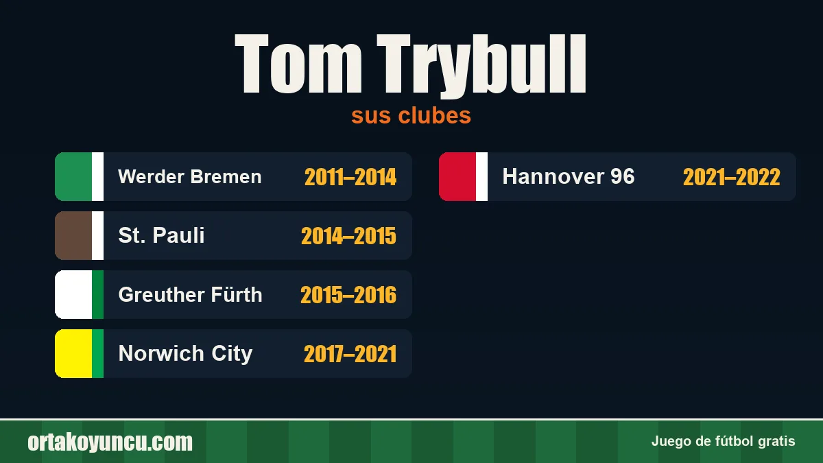 Tom Trybull: clubes y años