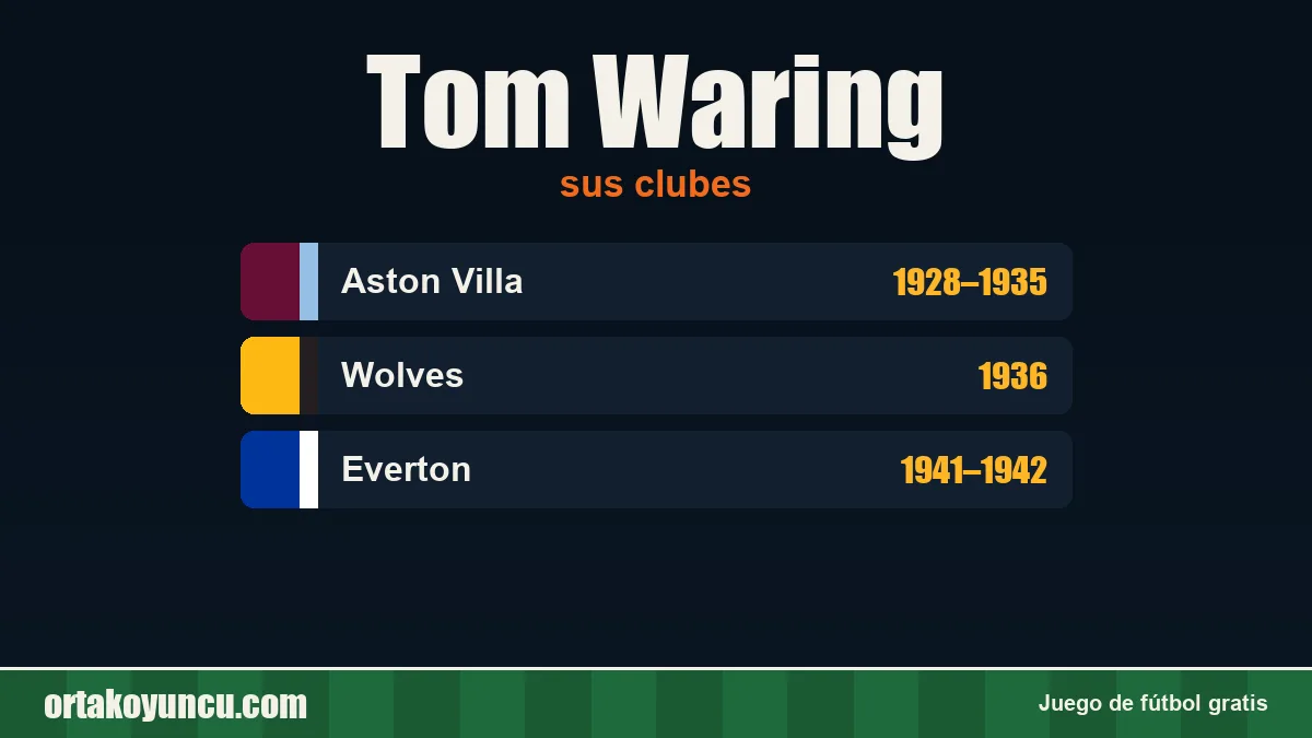 Tom Waring: clubes y años