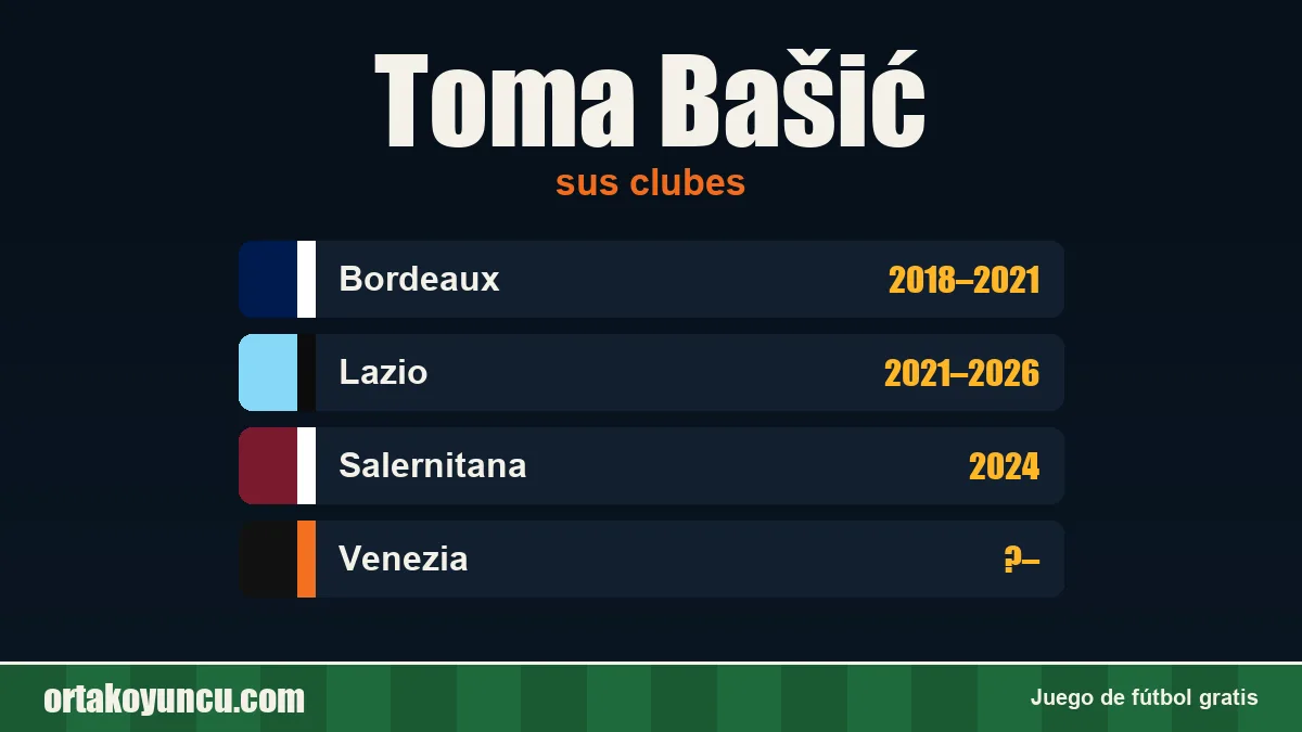 Toma Bašić: clubes y años