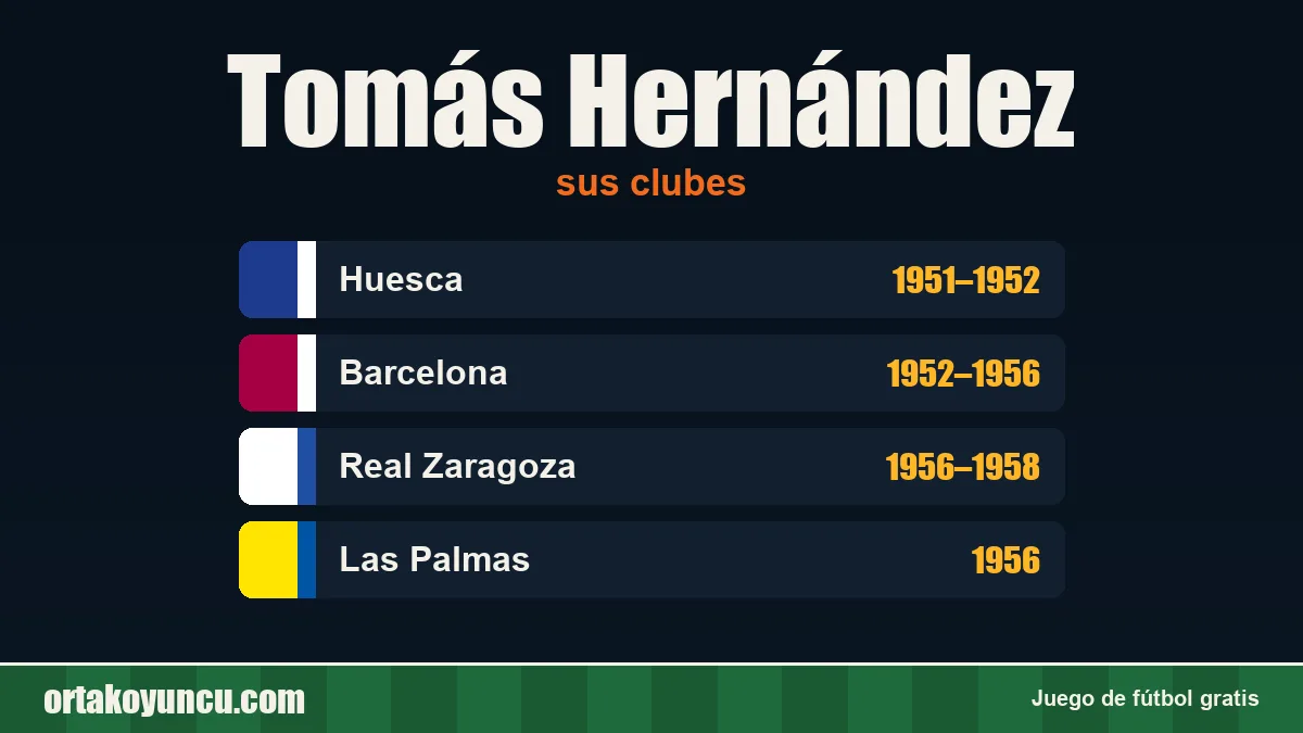 Tomás Hernández: clubes y años