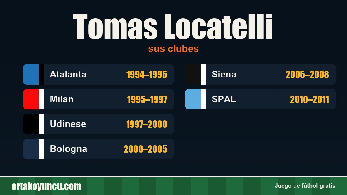 Tomas Locatelli: clubes y años