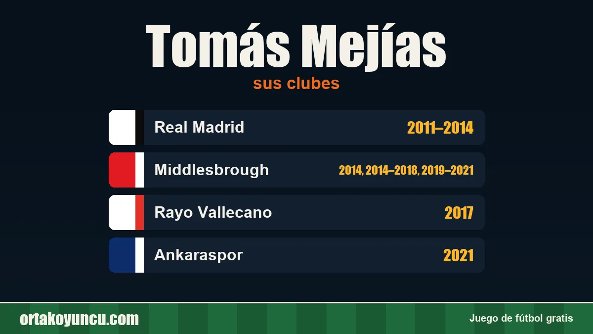 Tomás Mejías: clubes y años