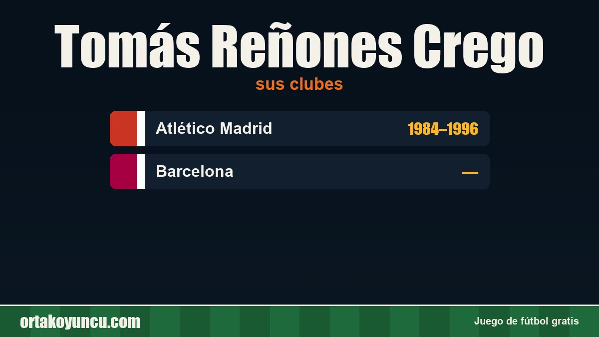 Tomás Reñones Crego: clubes y años