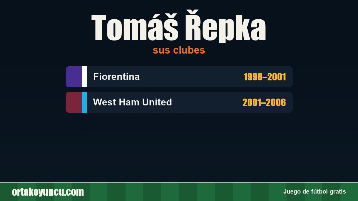 Tomáš Řepka: clubes y años