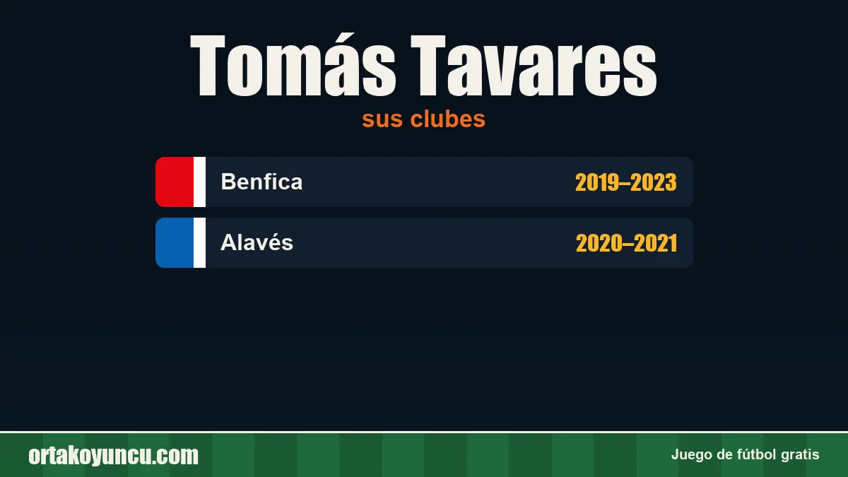 Tomás Tavares: clubes y años