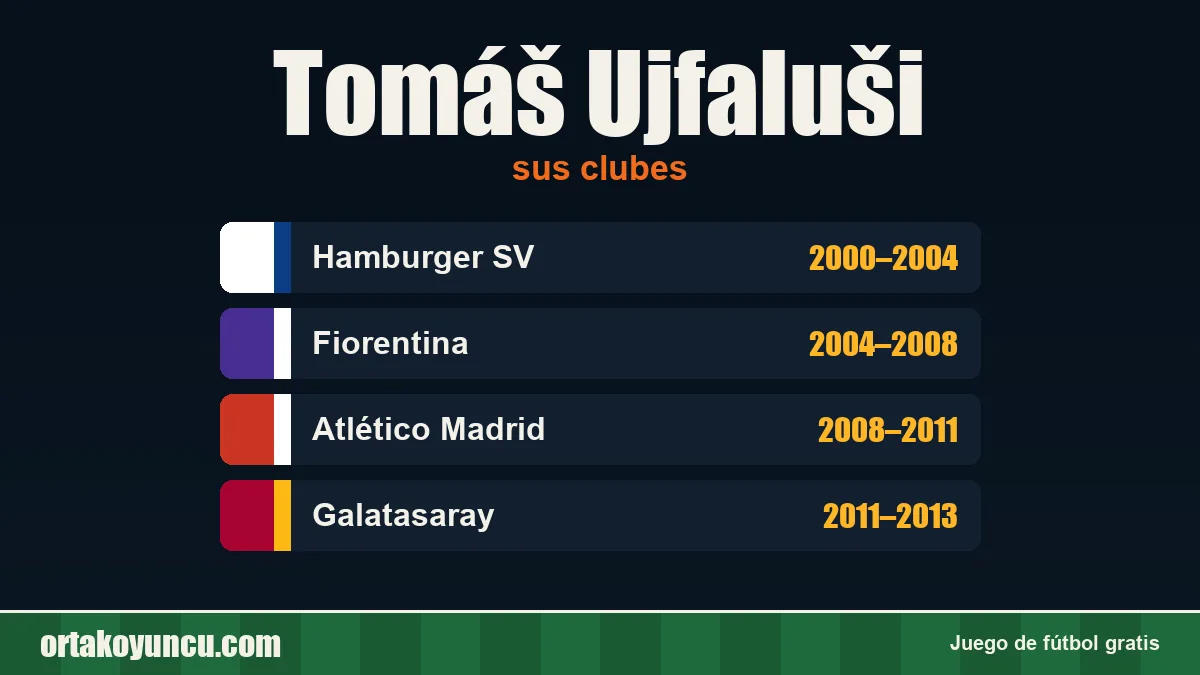 Tomáš Ujfaluši: clubes y años