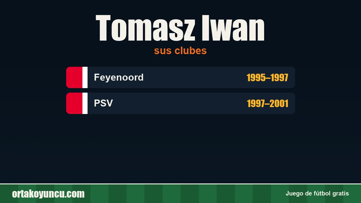 Tomasz Iwan: clubes y años