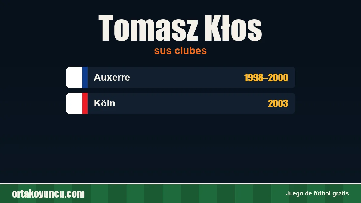 Tomasz Kłos: clubes y años