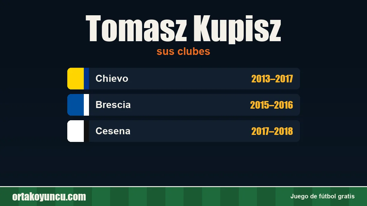 Tomasz Kupisz: clubes y años
