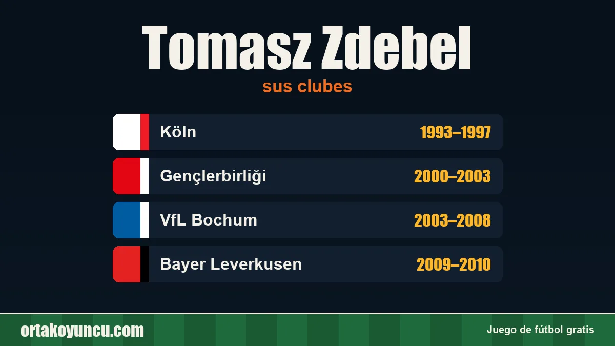 Tomasz Zdebel: clubes y años