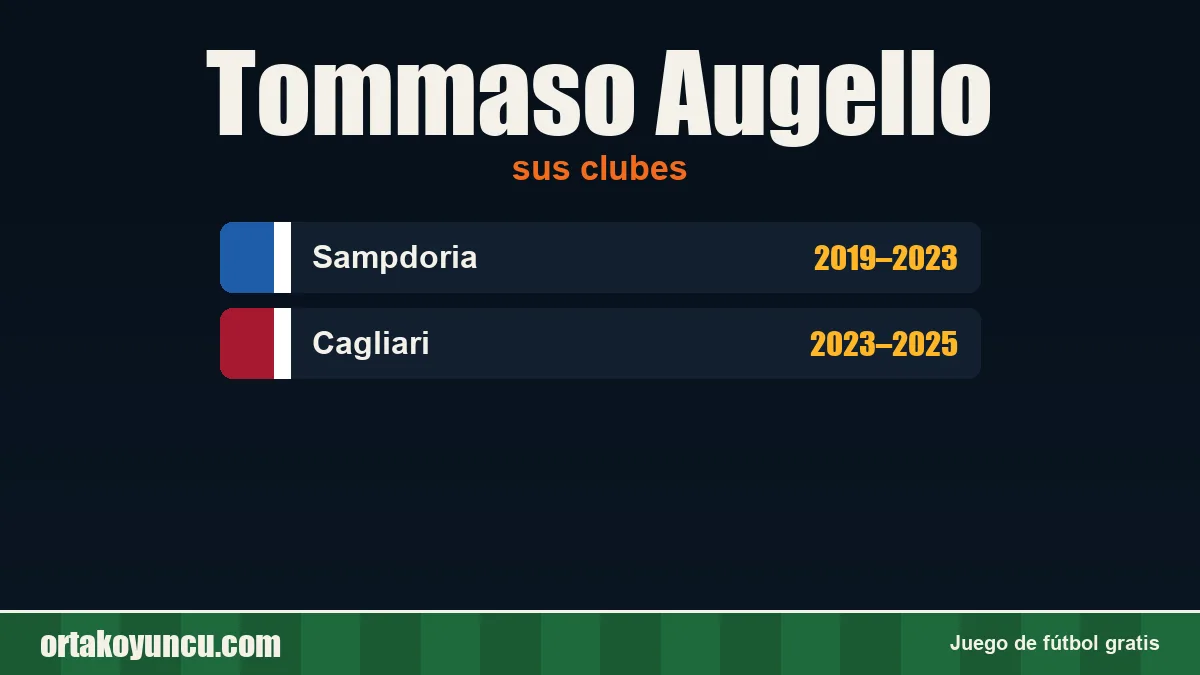 Tommaso Augello: clubes y años