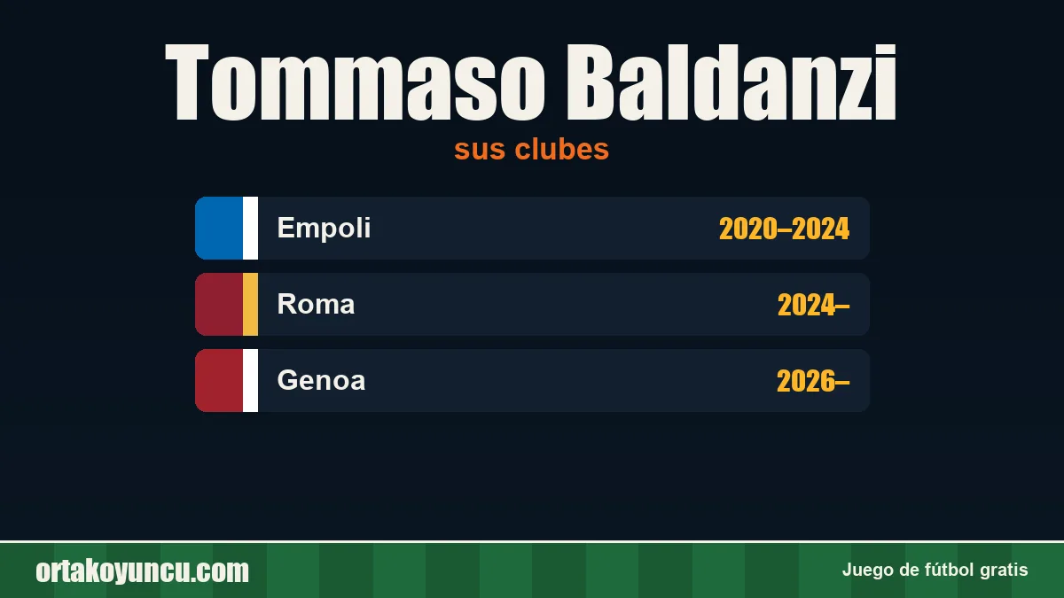Tommaso Baldanzi: clubes y años
