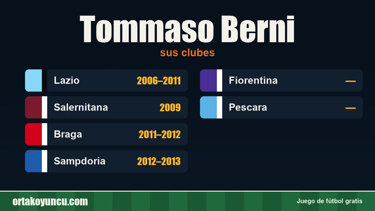 Tommaso Berni: clubes y años