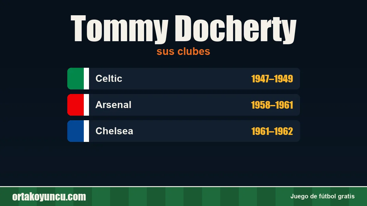Tommy Docherty: clubes y años