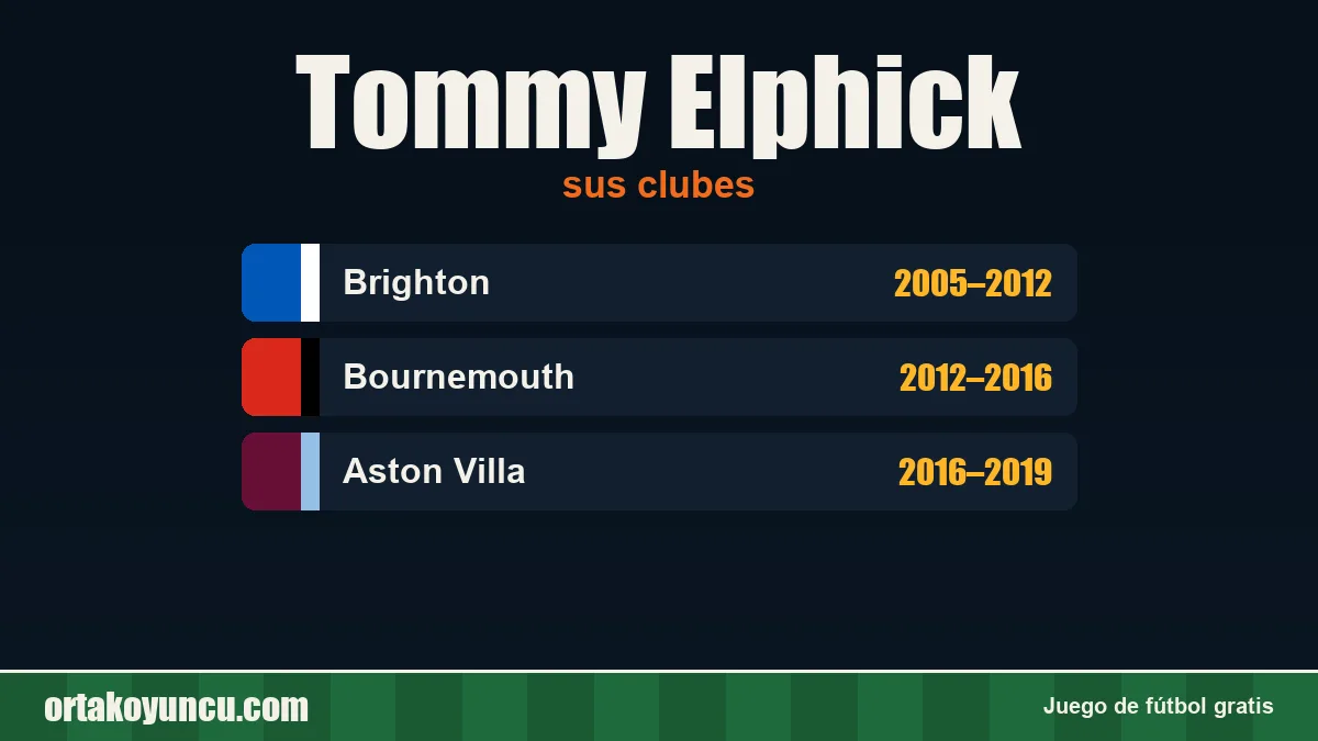 Tommy Elphick: clubes y años