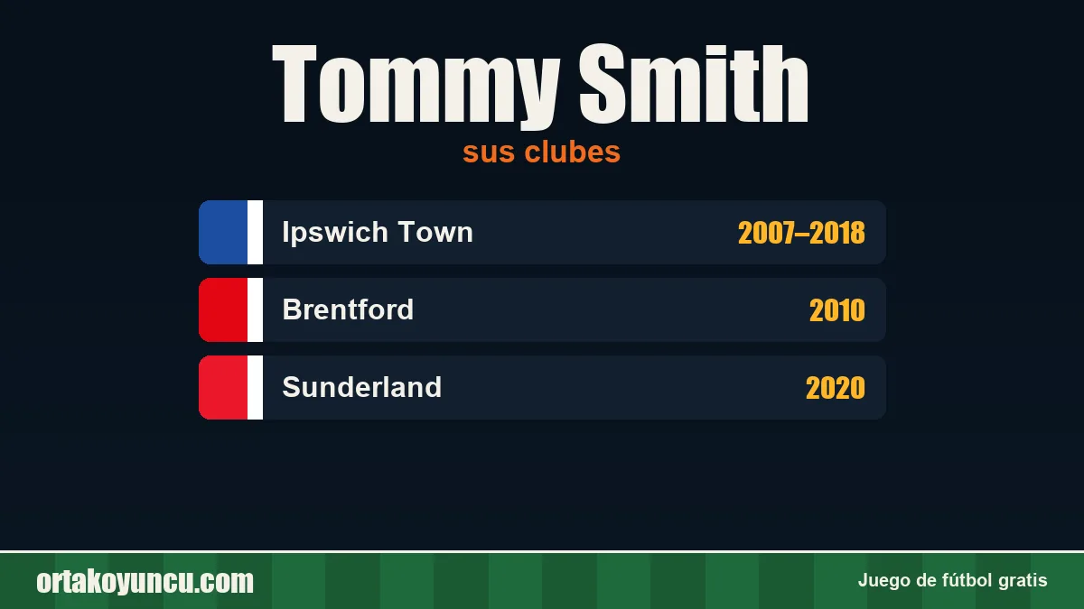 Tommy Smith: clubes y años