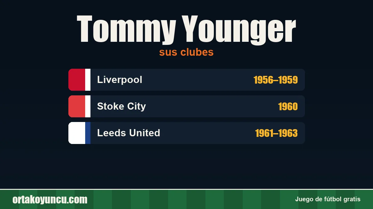 Tommy Younger: clubes y años