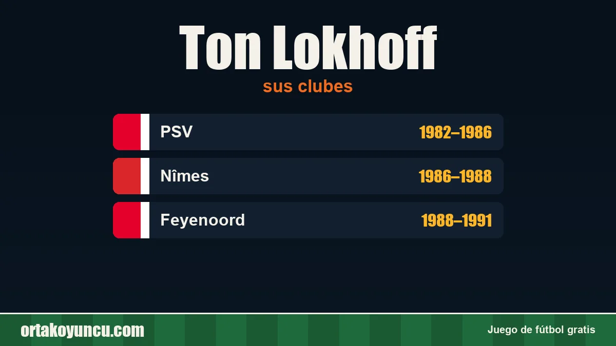Ton Lokhoff: clubes y años