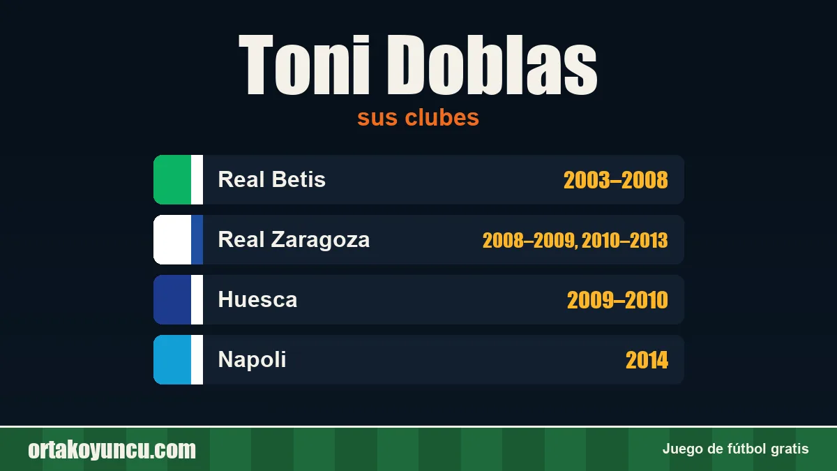 Toni Doblas: clubes y años
