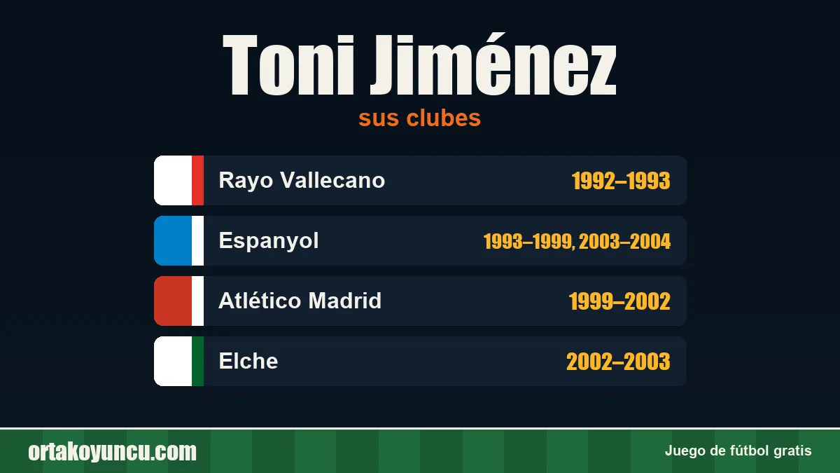 Toni Jiménez: clubes y años