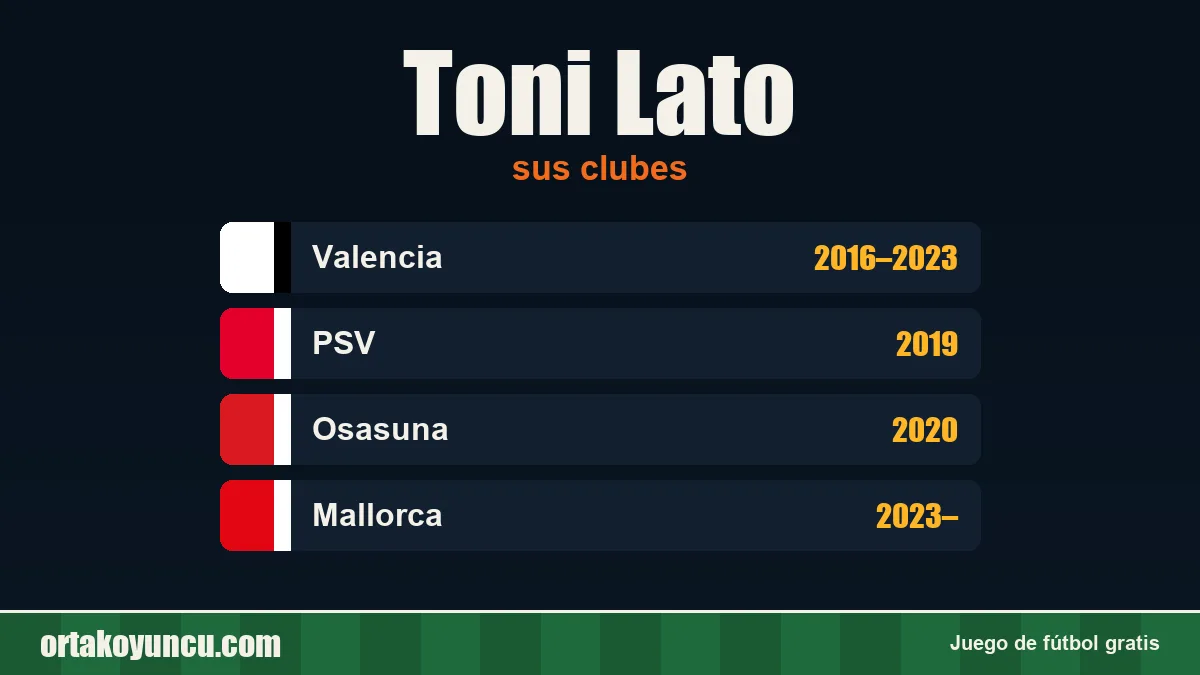 Toni Lato: clubes y años