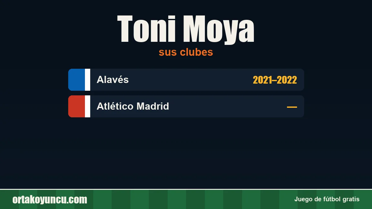 Toni Moya: clubes y años