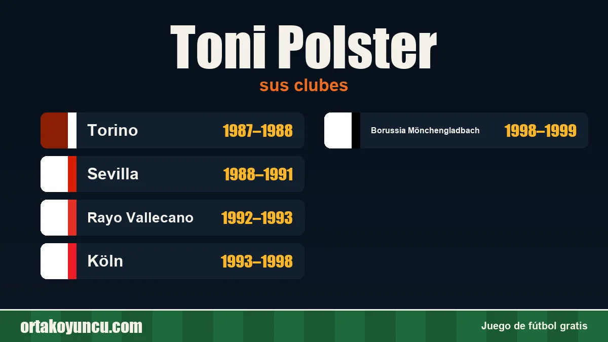Toni Polster: clubes y años