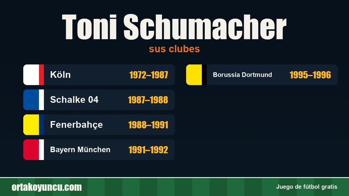 Toni Schumacher: clubes y años