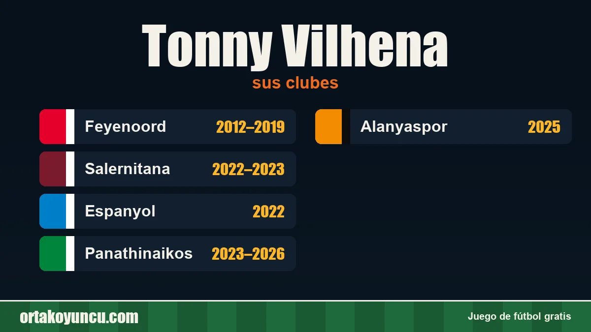 Tonny Vilhena: clubes y años