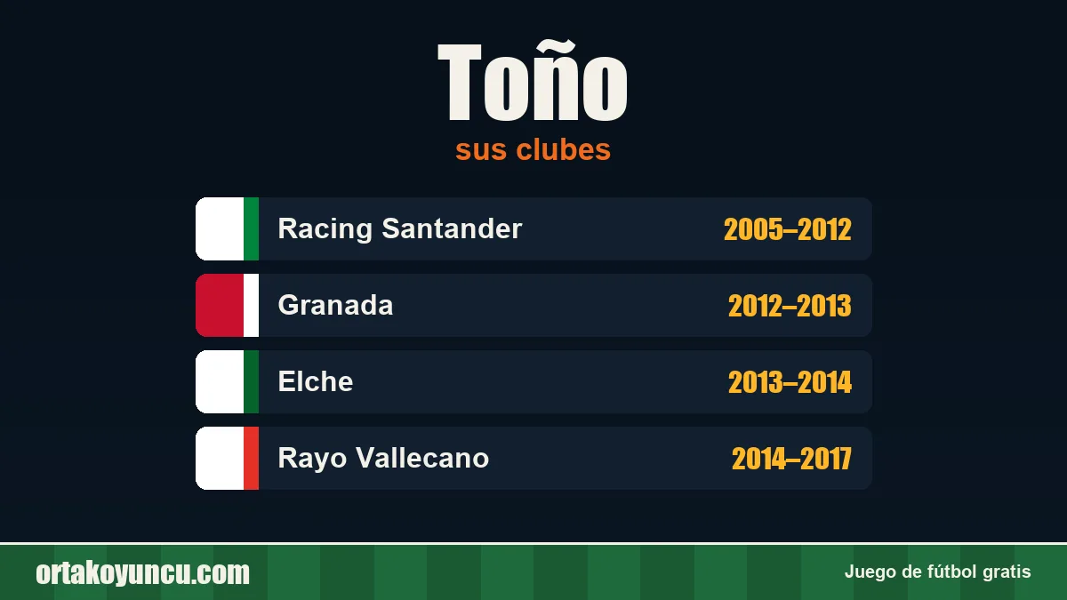 Toño: clubes y años