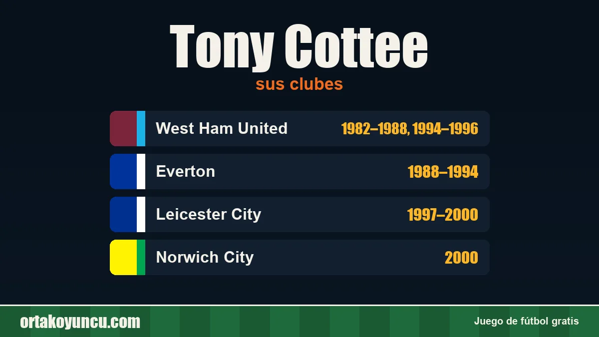Tony Cottee: clubes y años
