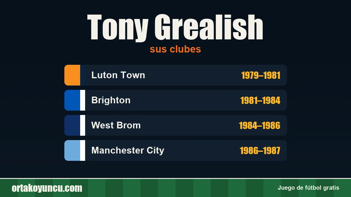 Tony Grealish: clubes y años