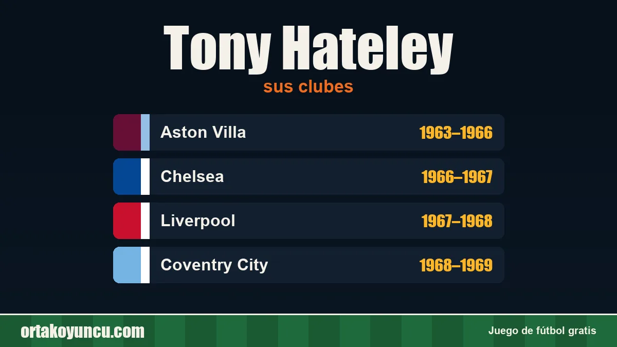 Tony Hateley: clubes y años