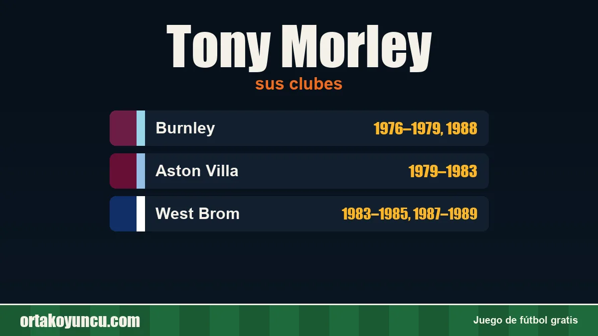 Tony Morley: clubes y años