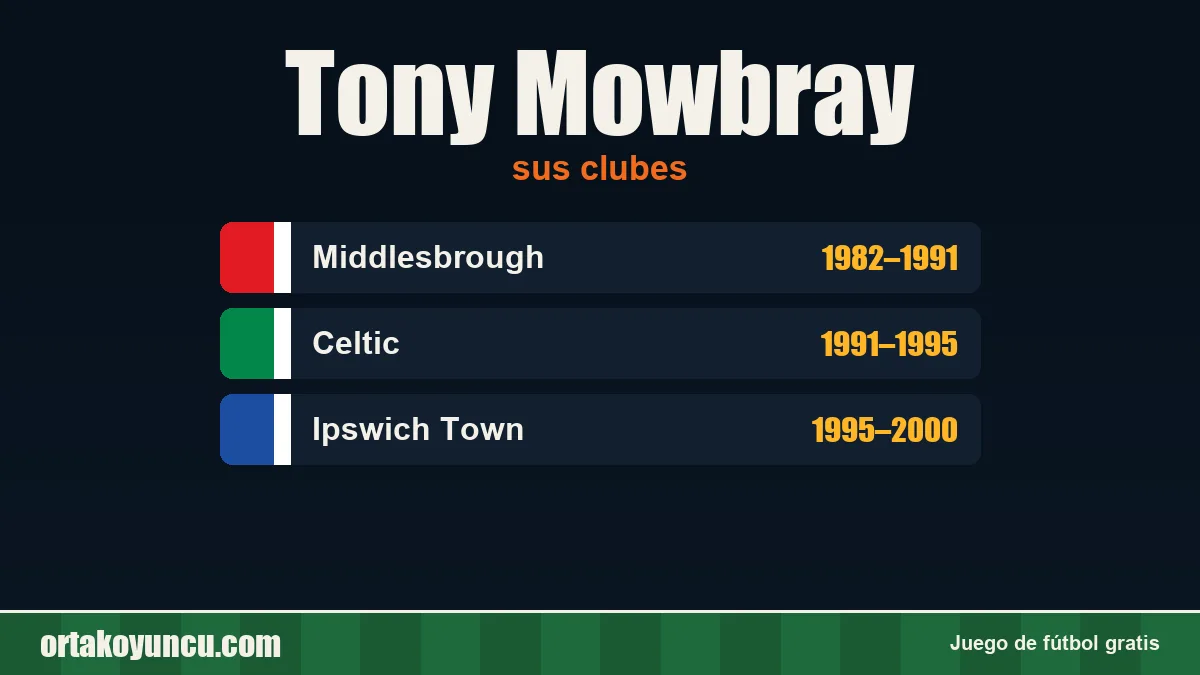 Tony Mowbray: clubes y años