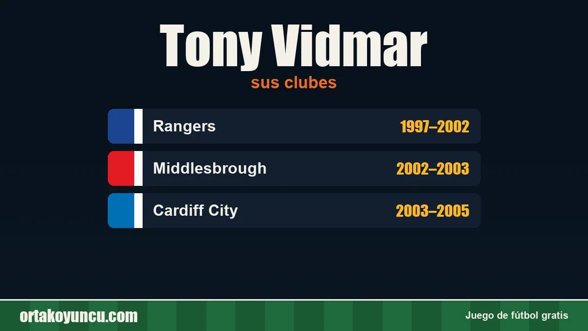 Tony Vidmar: clubes y años
