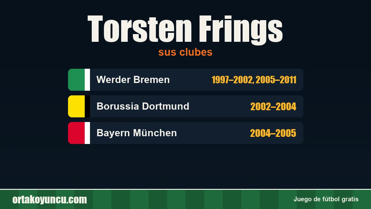 Torsten Frings: clubes y años