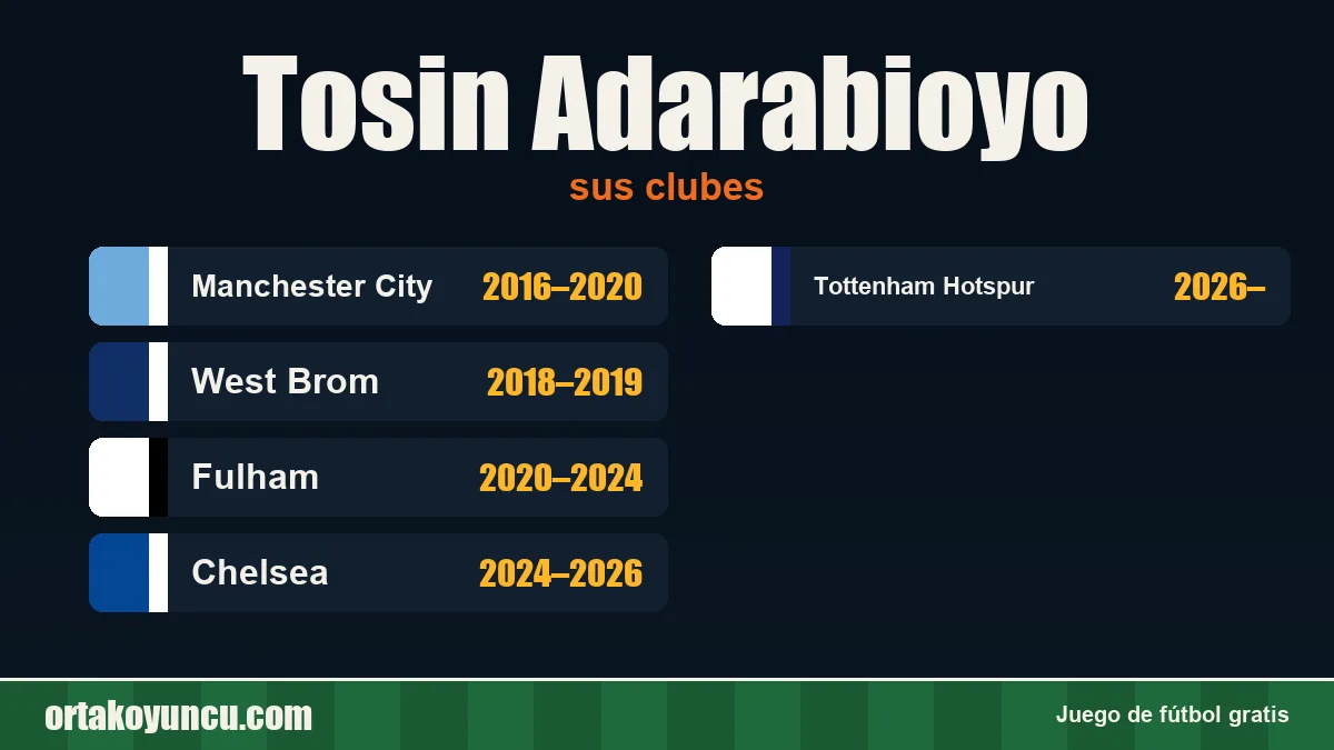 Tosin Adarabioyo: clubes y años