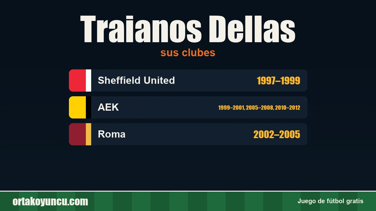 Traianos Dellas: clubes y años