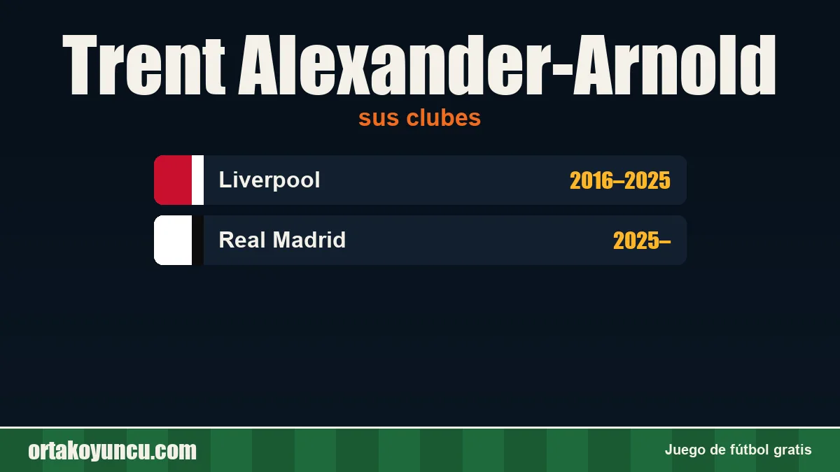 Trent Alexander-Arnold: clubes y años