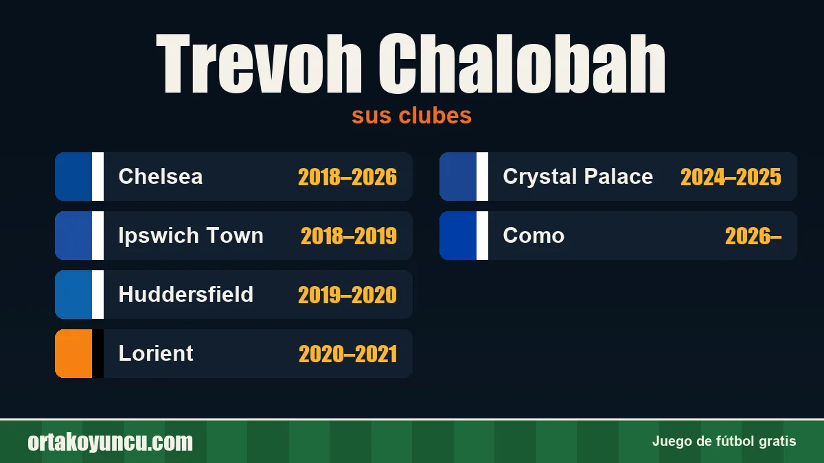 Trevoh Chalobah: clubes y años