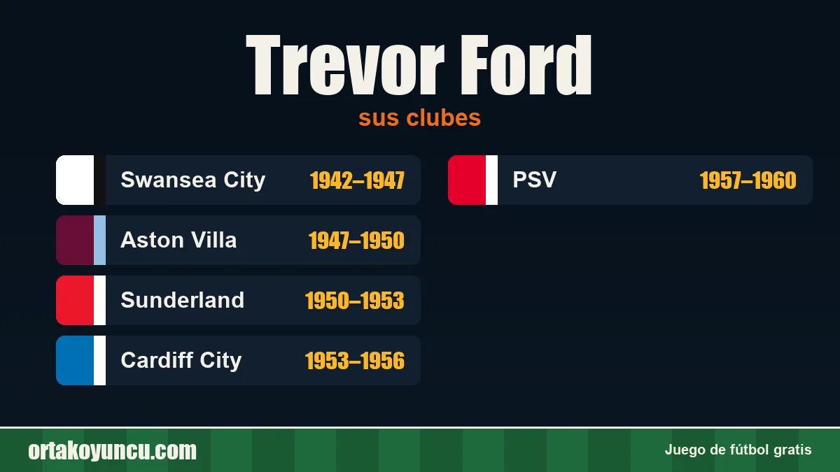 Trevor Ford: clubes y años