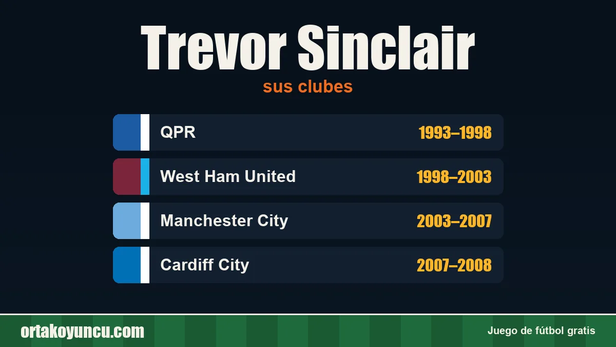 Trevor Sinclair: clubes y años